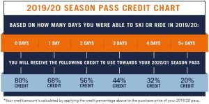2019 2020 Pass Credit Chart.jpg