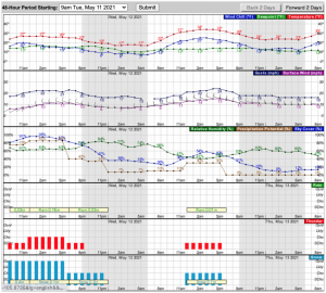 Hourly Weather Forecast for 39.63N 105.87W (Elev. 11880 ft) 2021-05-11 09-05-00.png