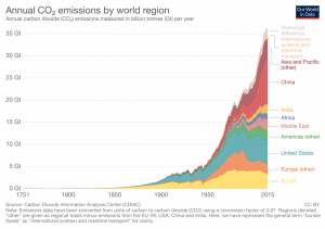 annual-co-emissions-by-region.png